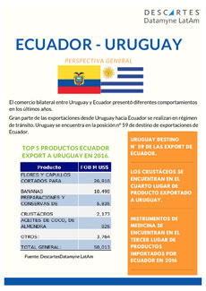 comerico exterior latam REPORTE ECUADOR URUGUAY CACAO
