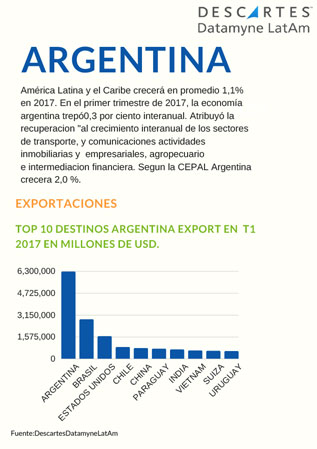 global panorama argentina